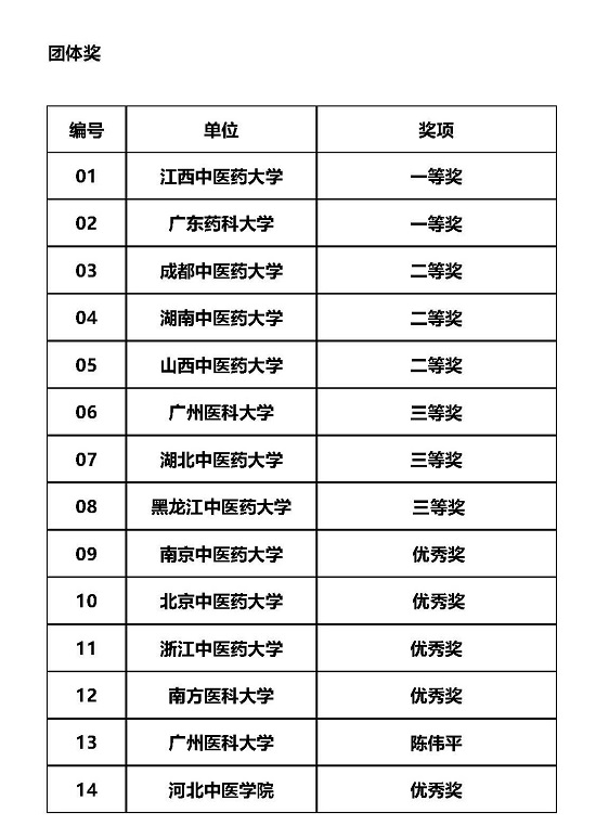 “第五届‘岐黄天下杯’世界中医翻译大赛”终评专家评审会圆满举行(图5)