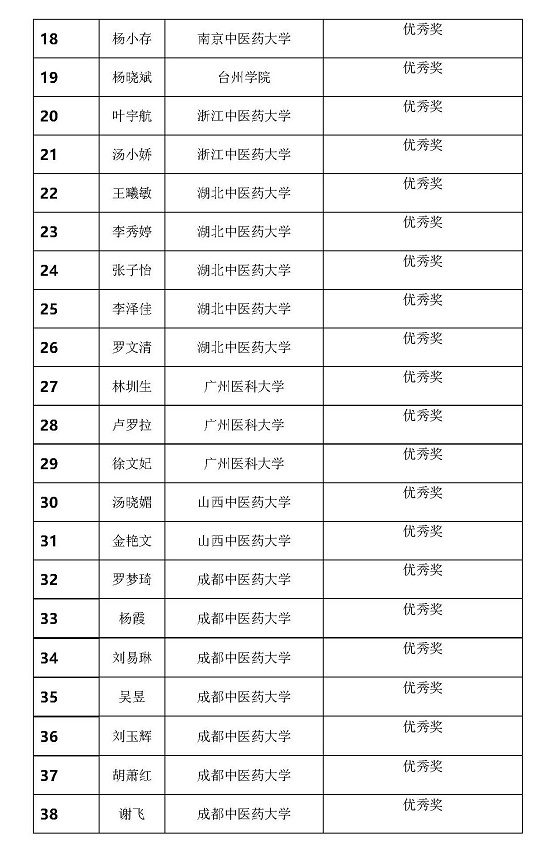 “第五届‘岐黄天下杯’世界中医翻译大赛”终评专家评审会圆满举行(图3)